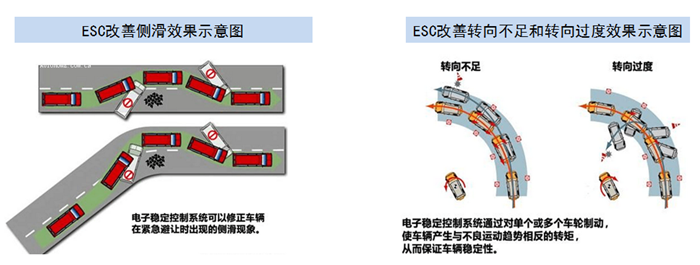 越发普及 汽车电子稳定控制系统行业综述