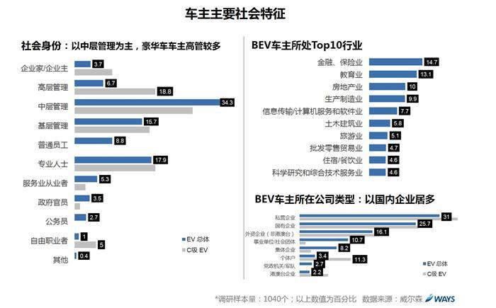 不跟风！新能源汽车车主想要的都在这儿