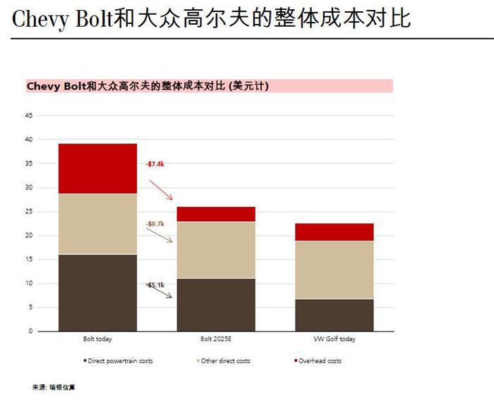 瑞银侯延琨：电动车大规模量产，将颠覆现有汽车产业利益链