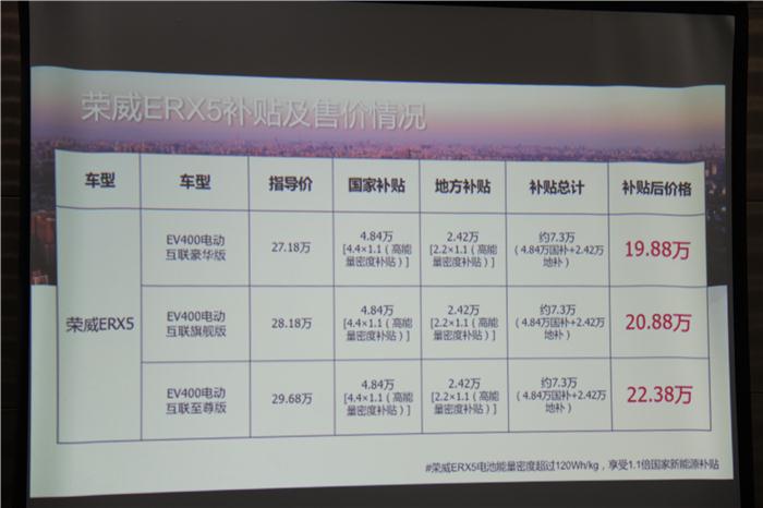 新能源市场的搅局者 补贴后19.98万元荣威ERX5初体验