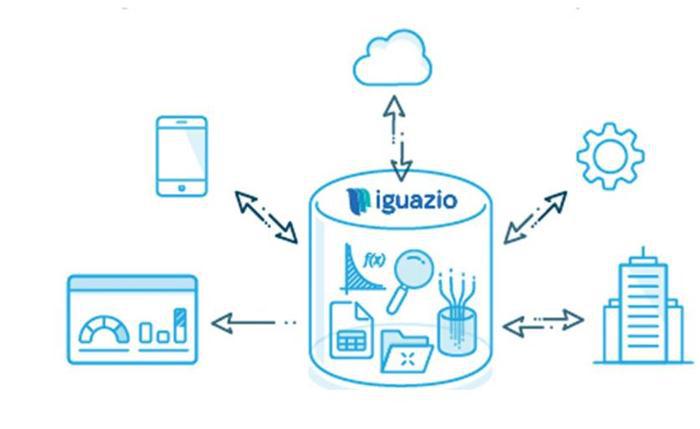 着眼于连续数据分析平台 罗伯特-博世创业资本投资iguazio