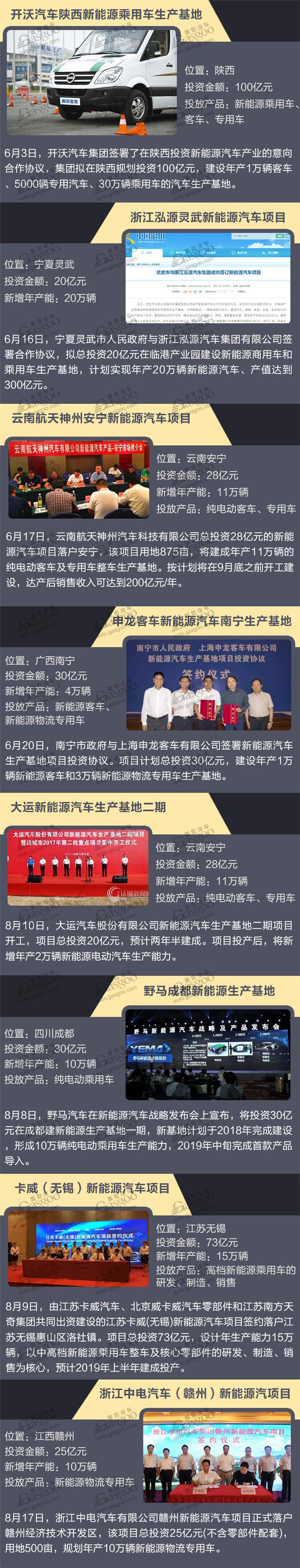 一图阅尽2017国内新能源整车规划投建项目系列之：传统造车企业