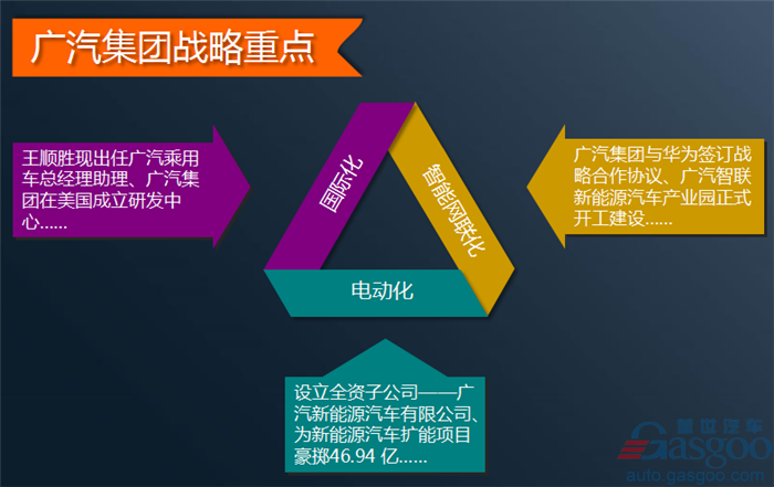 广汽集团公布半年报 2017上半年净利润逆势增长55%