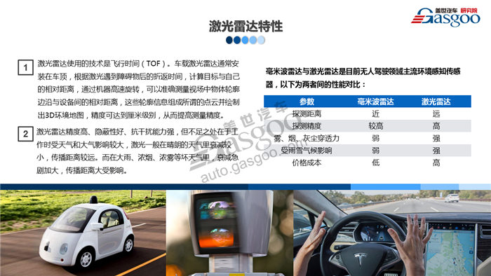 【行业综述】激光雷达行业综述