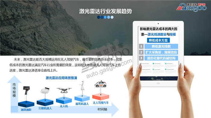 【行业综述】激光雷达行业综述