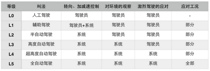 WEY XEV概念车：自动驾驶已修炼到第四级