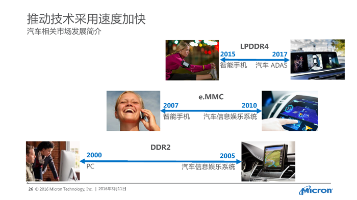 自动驾驶来了  汽车存储技术现状及安全保障如何？