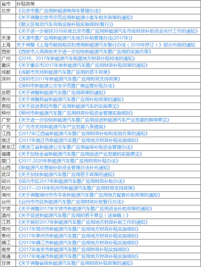 2017最全地补汇总：34省市出台新能源汽车补贴政策
