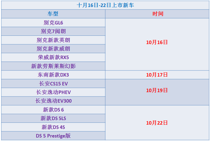 大牌云集 本周上市新车一览