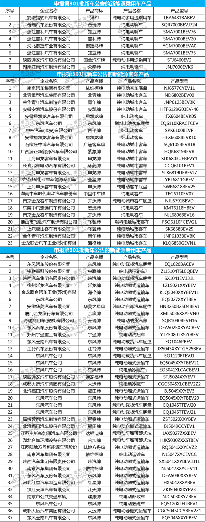 工信部第301批新车公示 兰州知豆将正式获纯电动乘用车生产资质