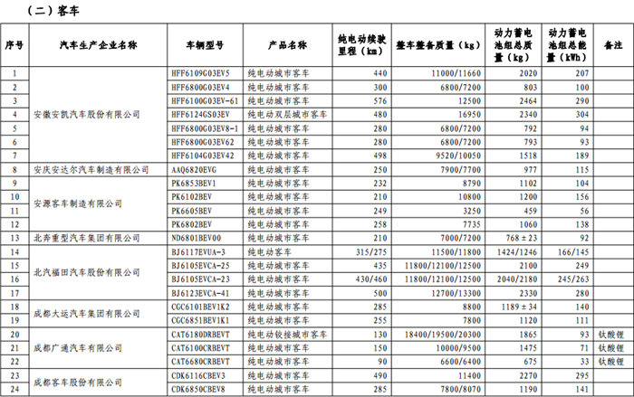 465款新能源车型进入第十三批《免征车辆购置税的新能源汽车车型目录》