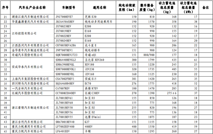 465款新能源车型进入第十三批《免征车辆购置税的新能源汽车车型目录》