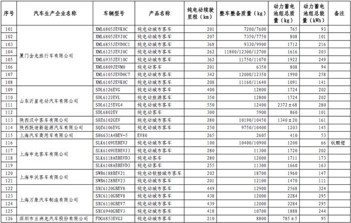 465款新能源车型进入第十三批《免征车辆购置税的新能源汽车车型目录》