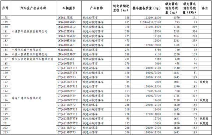 465款新能源车型进入第十三批《免征车辆购置税的新能源汽车车型目录》