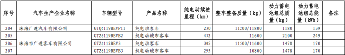 465款新能源车型进入第十三批《免征车辆购置税的新能源汽车车型目录》