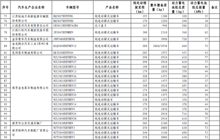 465款新能源车型进入第十三批《免征车辆购置税的新能源汽车车型目录》