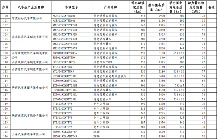 465款新能源车型进入第十三批《免征车辆购置税的新能源汽车车型目录》
