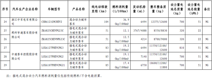 465款新能源车型进入第十三批《免征车辆购置税的新能源汽车车型目录》