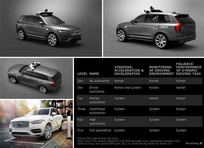 优步订购2.4万沃尔沃XC90插电式混动车 组建自动驾驶车队