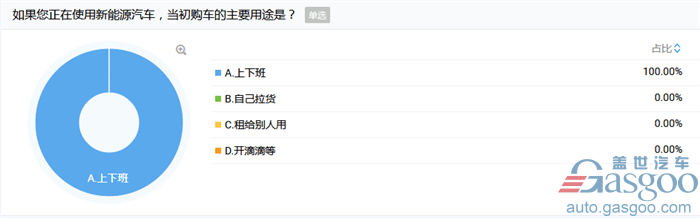 业界调研：超7成人表示会二次选购新能源汽车