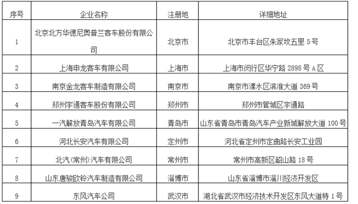 北京发布第3批新能源商用车备案目录 南京金龙/宇通客车等26款车型入选