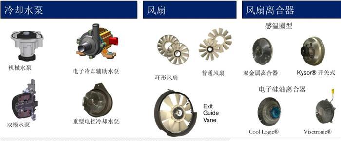 博格华纳双轨发展高效内燃机应用和新能源汽车应用