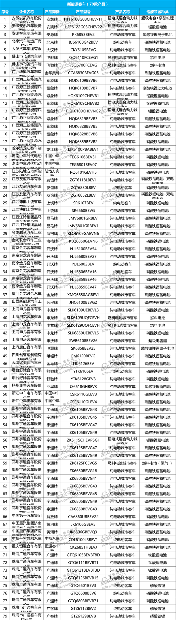 第十一批新能源车推广目录出炉 造车新势力陆续落地