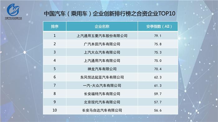 中国汽车企业创新指数排行榜发布  吉利位居乘用车榜首