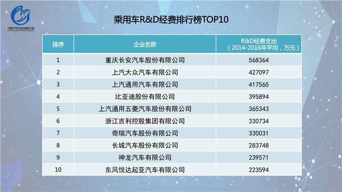 中国汽车企业创新指数排行榜发布  吉利位居乘用车榜首