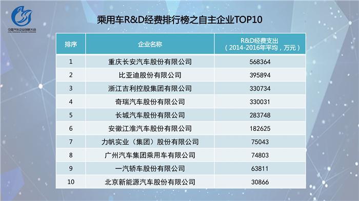 中国汽车企业创新指数排行榜发布  吉利位居乘用车榜首