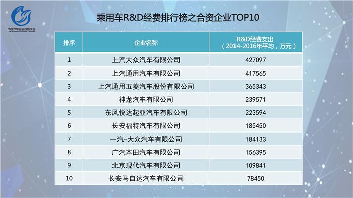 中国汽车企业创新指数排行榜发布  吉利位居乘用车榜首