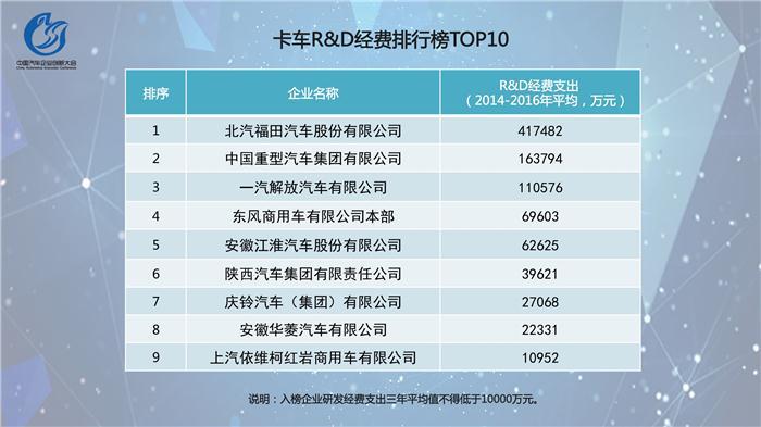 中国汽车企业创新指数排行榜发布  吉利位居乘用车榜首
