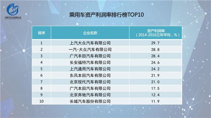 中国汽车企业创新指数排行榜发布  吉利位居乘用车榜首