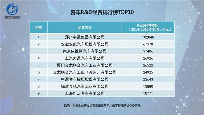 中国汽车企业创新指数排行榜发布  吉利位居乘用车榜首