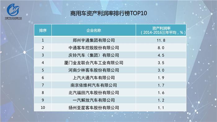 中国汽车企业创新指数排行榜发布  吉利位居乘用车榜首