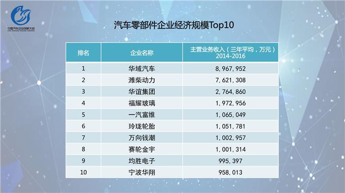 中国汽车企业创新指数排行榜发布  吉利位居乘用车榜首