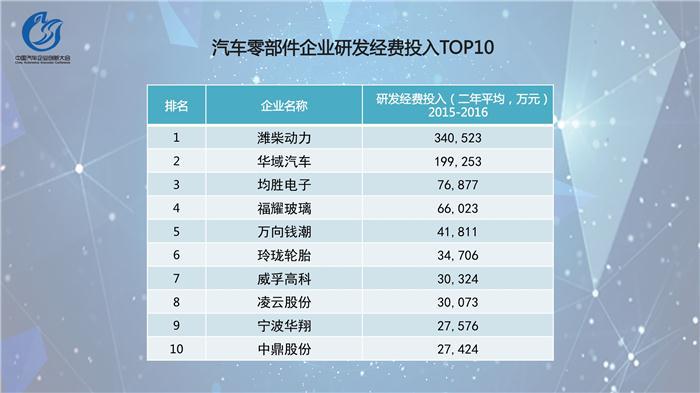 中国汽车企业创新指数排行榜发布  吉利位居乘用车榜首