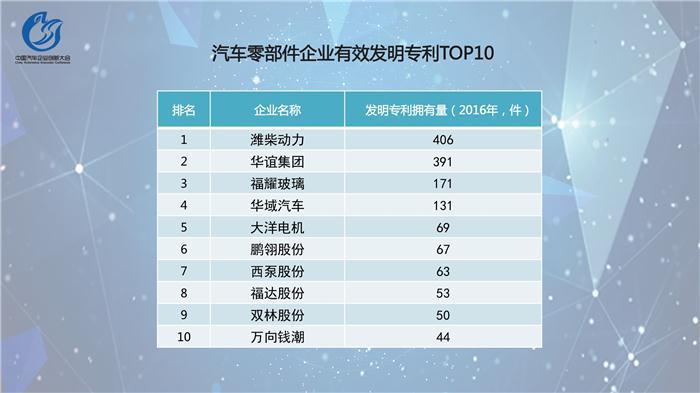 中国汽车企业创新指数排行榜发布  吉利位居乘用车榜首