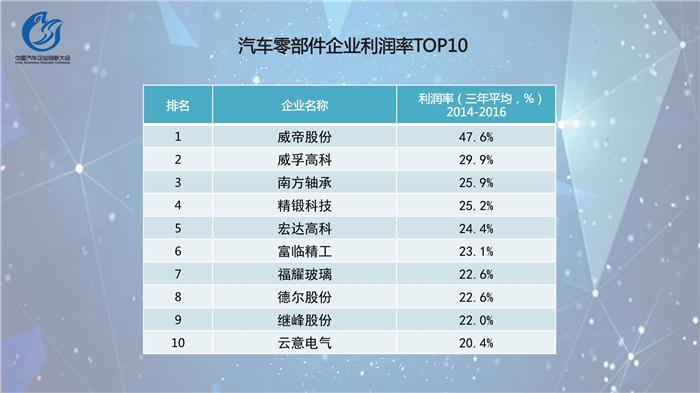 中国汽车企业创新指数排行榜发布  吉利位居乘用车榜首