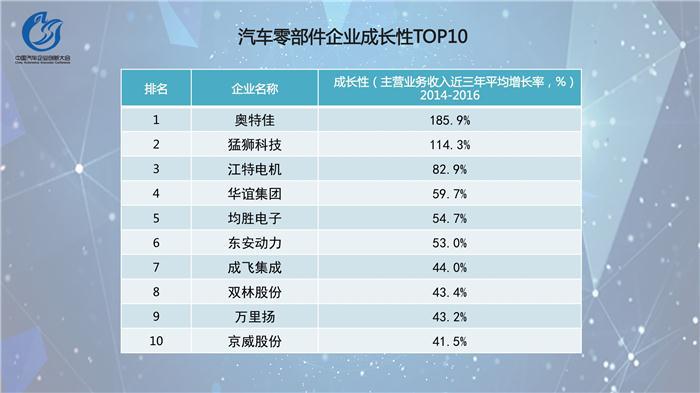 中国汽车企业创新指数排行榜发布  吉利位居乘用车榜首