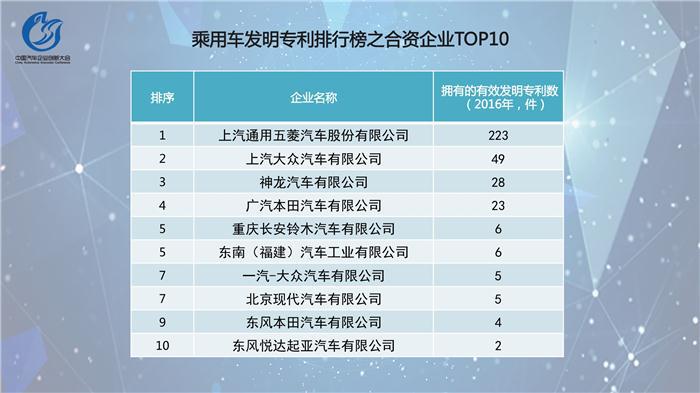 中国汽车企业创新指数排行榜发布  吉利位居乘用车榜首