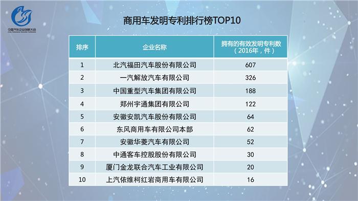 中国汽车企业创新指数排行榜发布  吉利位居乘用车榜首