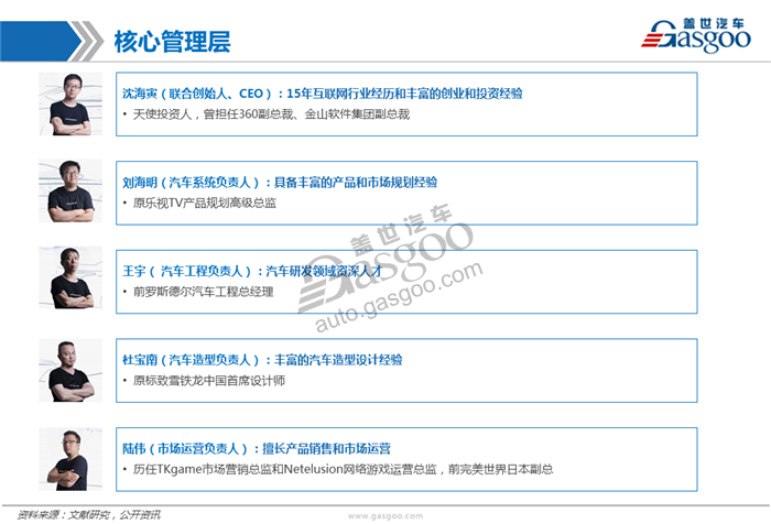 造车新势力系列研究（八）：智车优行
