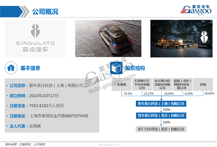 造车新势力系列研究（八）：智车优行