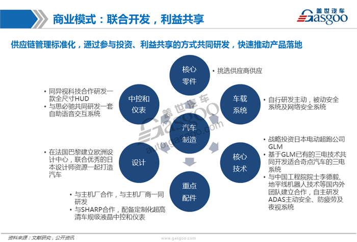 造车新势力系列研究（八）：智车优行