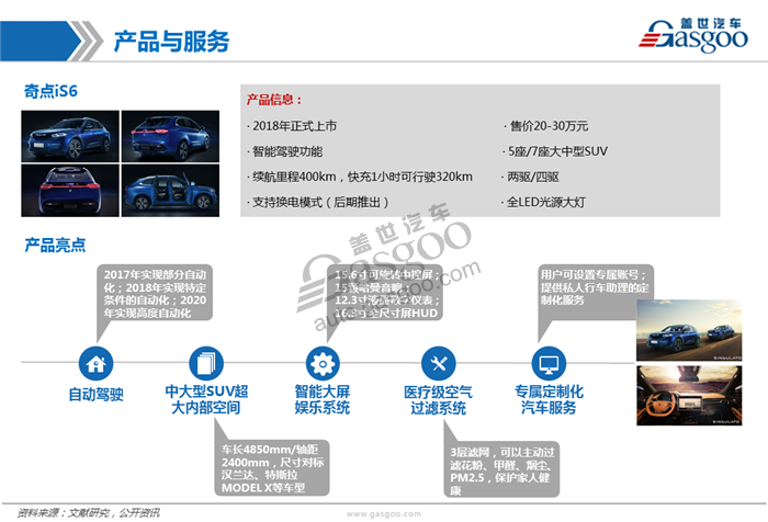 造车新势力系列研究（八）：智车优行