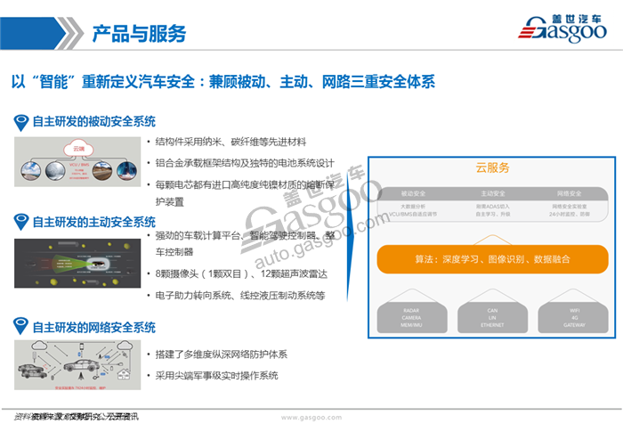 造车新势力系列研究（八）：智车优行