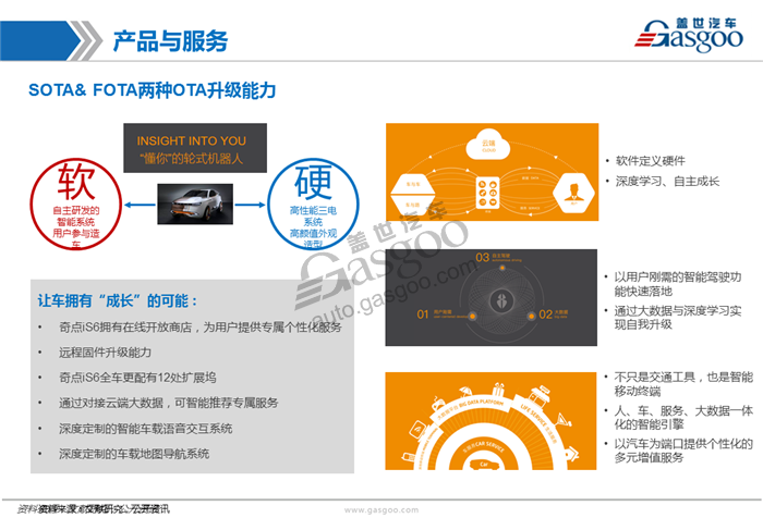 造车新势力系列研究（八）：智车优行