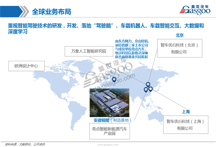 造车新势力系列研究（八）：智车优行