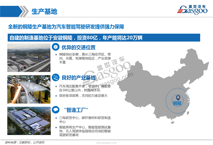 造车新势力系列研究（八）：智车优行